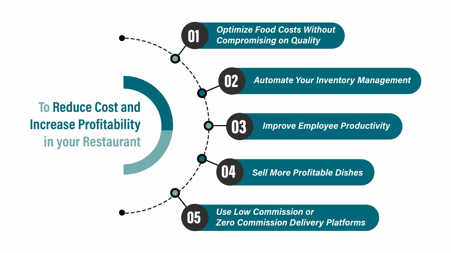 QPOS Restaurant Billing Management System Frequently Asked Questions FAQ qpos-restaurant-billing-management-system-frequently-asked-questions-faq